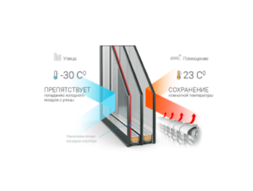 Выберите стеклопакет